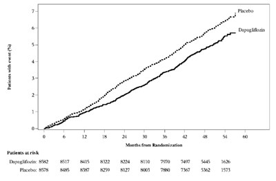 Figure 4 (Figure 4)